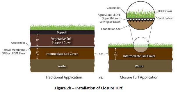 A detail of the ClosureTurf detail next to a traditional cap detail is shown below.