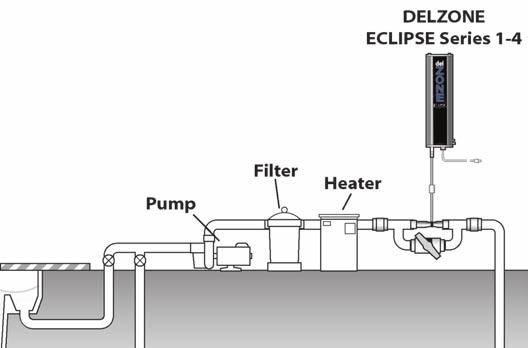 Figure 3 Installation Diagram SECTION 3 Operation 3A General To achieve optimal performance from the ozone system, the pool must be as clean as possible to start with.