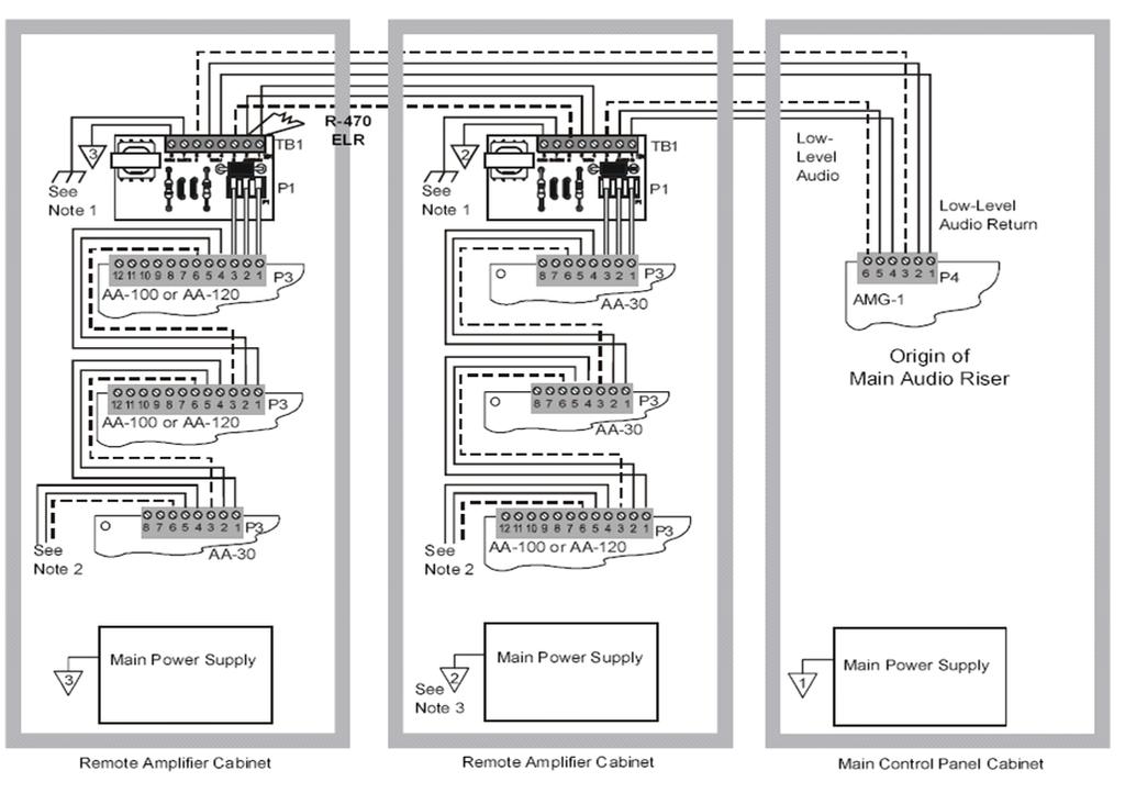 See Note 2 AA-100 or AA-120 P3 Main Power Supply Main Power Supply Main Power Supply See Note 3 Remote Amplifier Cabinet Remote Amplifier Cabinet Main Ctrol Panel Cabinet Figure 3.3.1.3.1 ACT-1 Wiring Diagram NOTE 1: Using the grounding wire supplied, cnect the EARTH ground terminal of each ACT-1 to terminal P8-10 the AA-100 or AA-120.