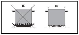 User Instructions Using the Hob When turning the hob off, turn the knob in the clockwise direction so that the knob shows position or the marker on the knob points upwards.