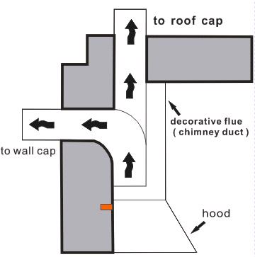 Installing the Ductwork 1. Plan where the ductwork will run between the hood and the outside.