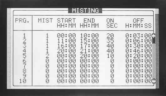 1.7 Misting This choice allows the user to program up to 40 misting program a day (see Figure 15). Figure 15: Misting screenshot The parameters are as follows: PRG. Program number column.