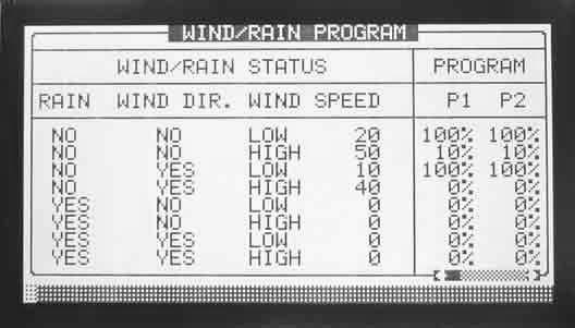 7.6 Wind/Rain Program This table allows you to control the vents operation according to wind speed, wind direction and rain. To operate this feature, the system must have a weather station sensor.