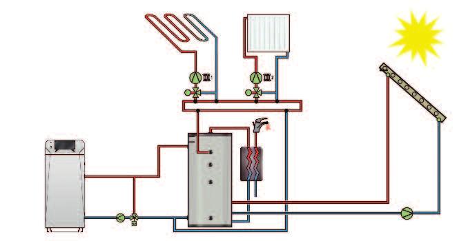 Heating circuit 1 Heating circuit 2 Solar Hot water storage with solar usage and buffer storage: With this system configuration solar energy is utilised to provide the domestic hot water.