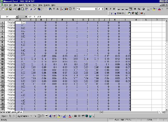 Part 6 Appendix To chart the report, select one full day of data by dragging the mouse cursor over the region to be