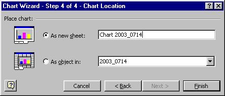 When the Chart Location dialog appears, click the as new sheet radio button and enter