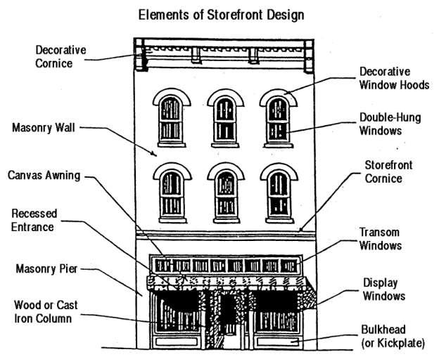 ELEMENTS OF MAIN STREET DESIGN Storefronts All commercial architectural styles break down into the same basic components: the bulkhead or kickplate area, display windows and entrance (sometimes
