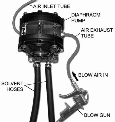 TROUBLESHOOTING PROCEDURES PROCEDURE 1 Blocked Fluid Passage In Diaphagm Pump If the pump sounds like it is working but solvent does not flow, follow one of the procedures below to clear the fluid