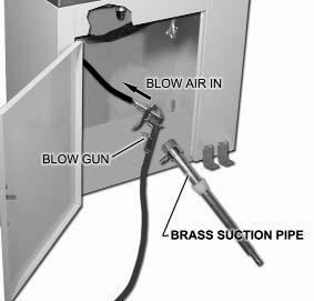This procedure may have to be repeated several times. If this procedure does not help, blow some solvent into the suction hose using a spray gun, wait one minute and turn timer.