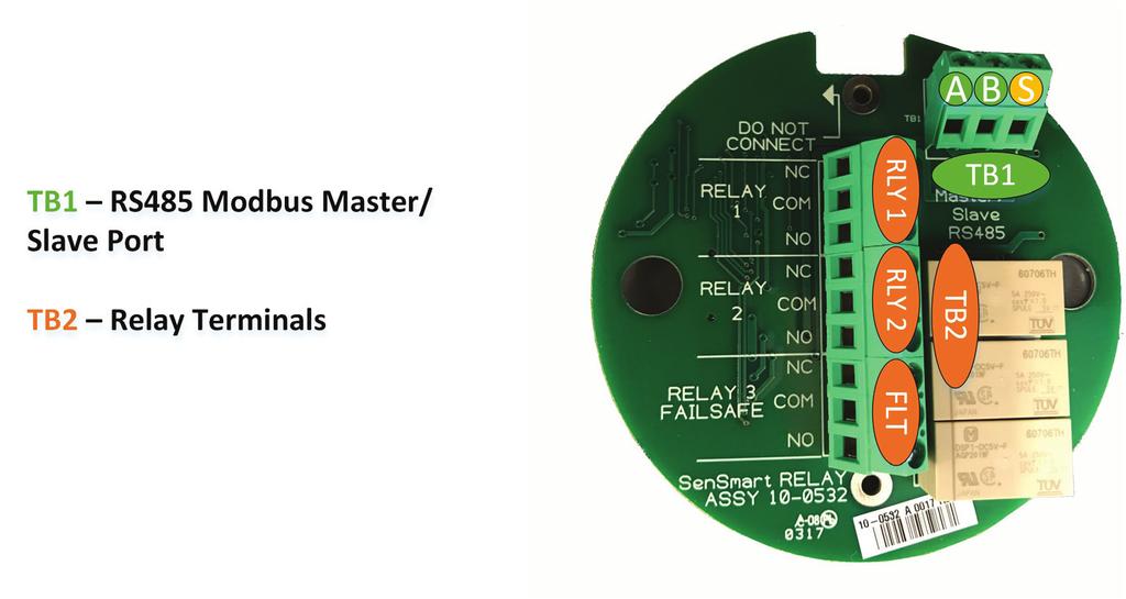 OPTION INSTALLATION 1 10-0532 SenSmart 5000 RS485 Modbus / Relay Option A. RS485 Modbus Master/Slave Port TB1 provides a Modbus Master/Slave Port, which is programmable from the gas detector.