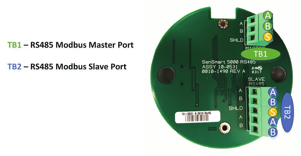 OPTION INSTALLATION 1 10-0531 SenSmart 5000 RS485 Modbus Option A. RS485 Modbus Master Port TB1 provides a Modbus Master Port.
