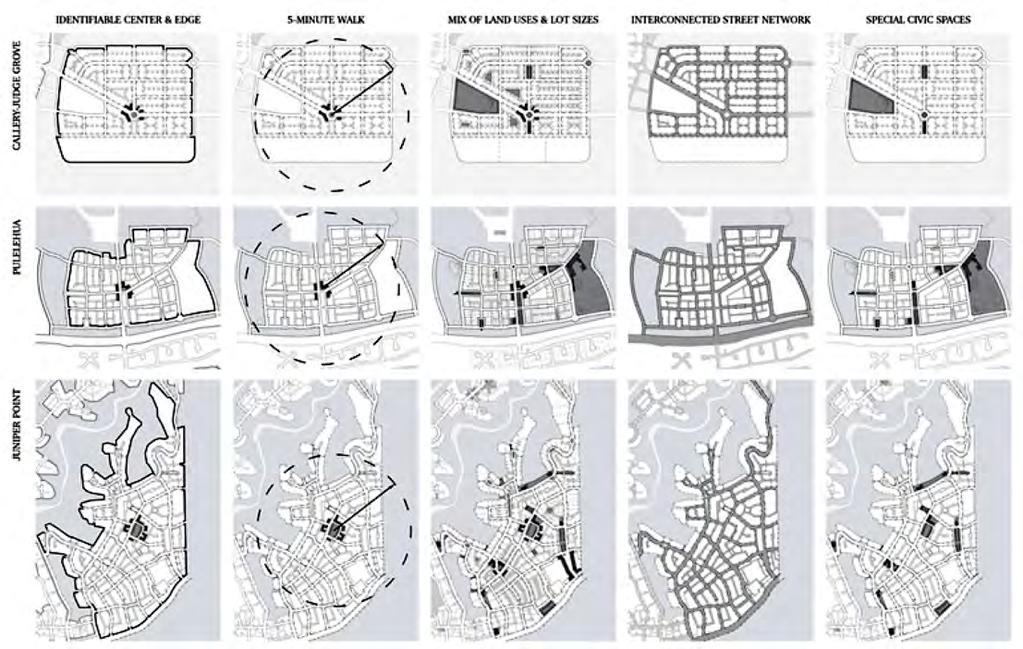 Appendix D APPENDIX D: NEIGHBOURHOOD DESIGN This section is intended to illustrate the policies of Section 6: Shaping a More Compact Urban Form and Section 8: Urban Design, demonstrating some of the