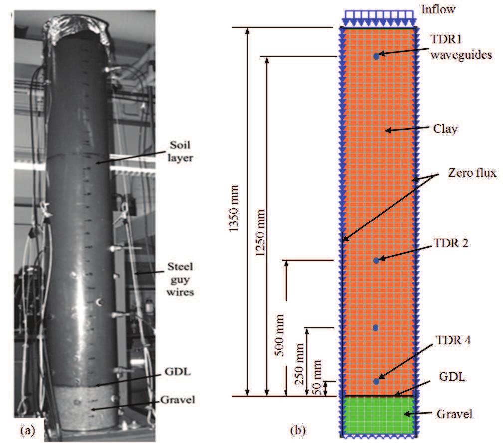 (a) (b) (c) Figure 2. Experiment setup and numerical model of the soil column infiltration test: (a) Photo (McCartney and Zornberg 2010); (b) numerical model; (c) seepage velocity vectors 2.