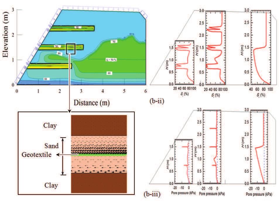 profiles Figure 7 shows comparisons of pore pressure profiles of Slope 1 (clay-nonwoven geotextile system) and Slope 2 (clay-sand-nonwoven geotextile system) at a distance of 2.4 m from the toe.