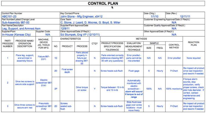 Technical File Production QC Plan Documented and