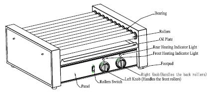 Hot Dog/Brat Roller Grill 2 temperature control dials one for front 5 rollers and another for the back 4 rollers Front can be holding temperature (cooler) and back can be cooking (hotter).