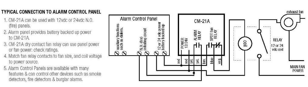 Power Up Each time the unit is turned on it performs a self-test, which activates visual alarms. If the self-test fails, or all the alarms do not activate, do not use.