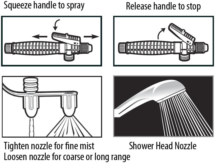 HOW TO SPRAY HOW TO RELEASE PRESSURE Turn sprayer on its side and