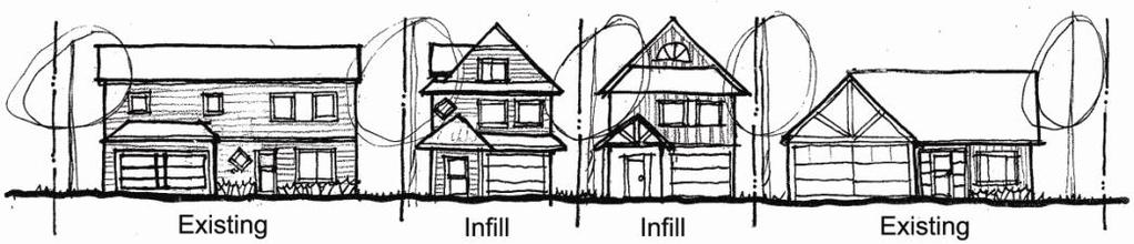 Ladner Housing Guidelines: The Ladner Housing Guidelines encourage housing development, which is compatible with the visual character of nearby housing and the surrounding streetscape.