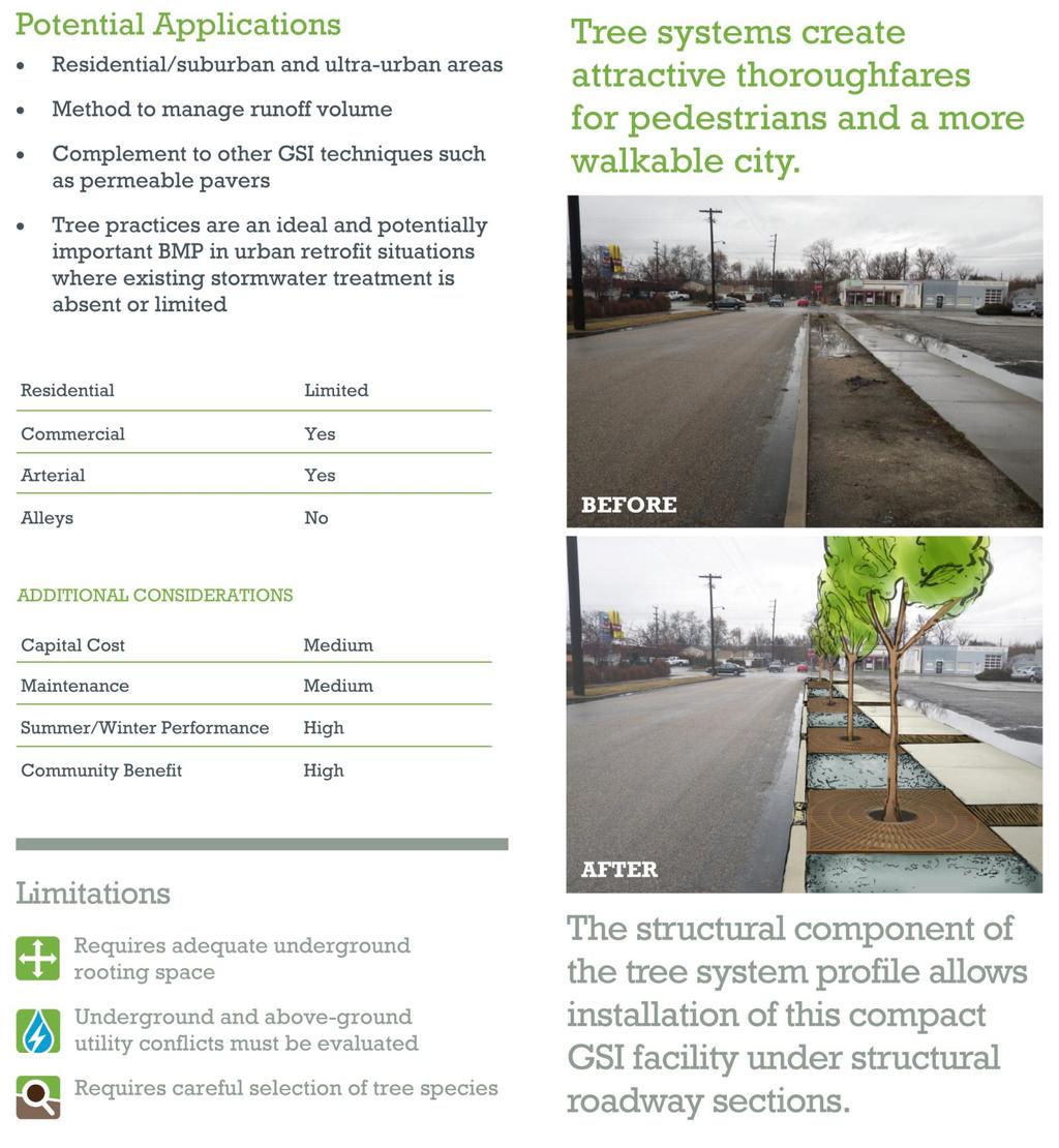 Chapter 3 GSI Practices and ACHD Streets Tree Systems Ada County