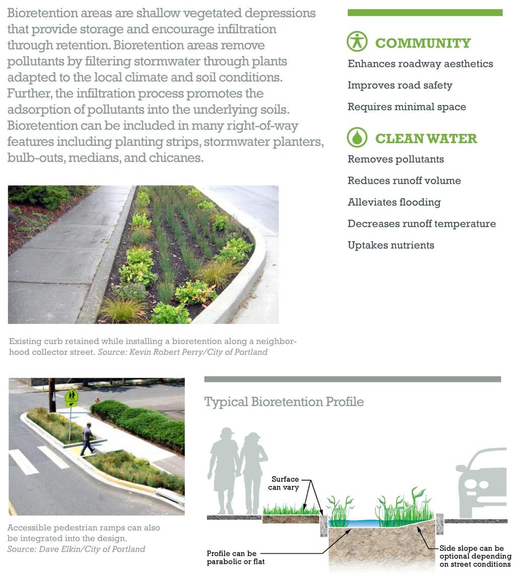 Chapter 3 GSI Practices and ACHD Streets Bioretention 27 Green