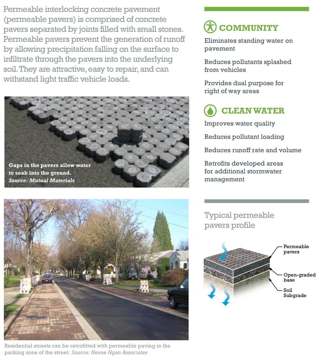 Chapter 3 GSI Practices and ACHD Streets Permeable Pavers 29 Green