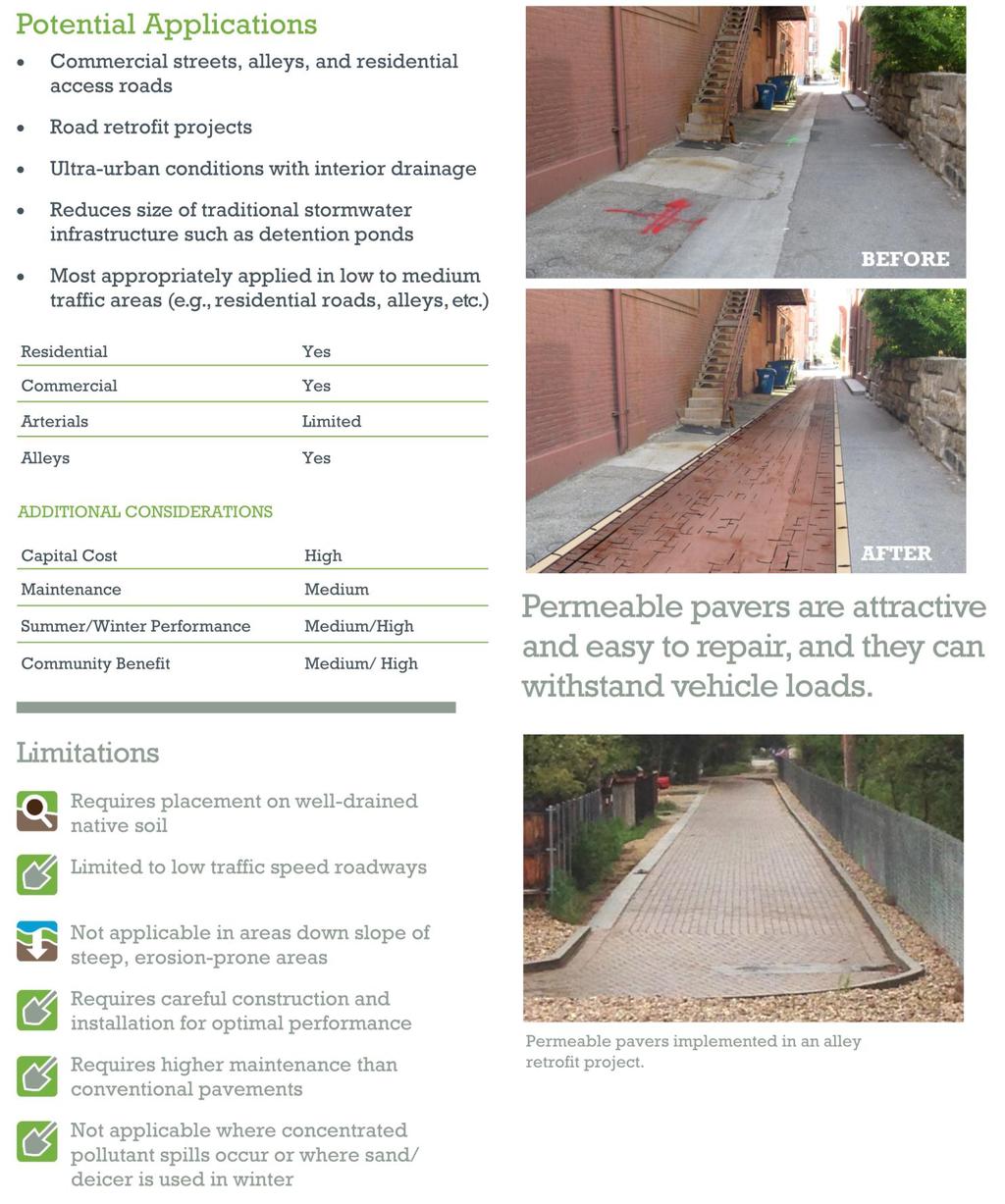 Chapter 3 GSI Practices and ACHD Streets Permeable Pavers Ada