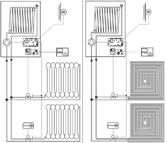 SOLUTION F System Tempoerature External Probe Heating Call 2 zones at least High or Low Installed Rec07 and / or TA TRADITIONAL SYSTEM RADIATORS HIGH TEMP. UNDERFLOOR HEATING SYSTEM With Parameter nr.