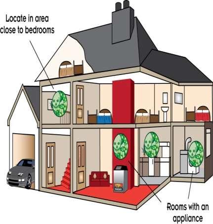 CO Locations In rooms where open flue or flueless appliances are
