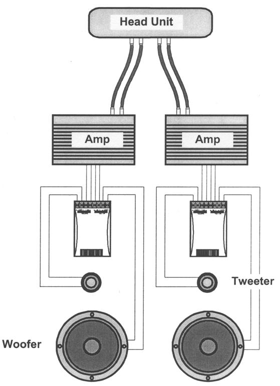 NOTES ON BI-AMPING Bi-Wiring The EXC component system includes the EXC passive crossover which is optimized for the speakers.