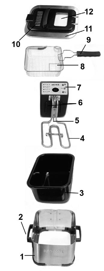 GETTING TO KNOW YOUR DEEP FRYER 1. Body (Housing) 2. Body Handle 3. Oil Reservoir 4. Heating Element 5. Temperature Sensor 6. Guide Rail (x2) 7. Control Panel 8. Frying Basket 9.