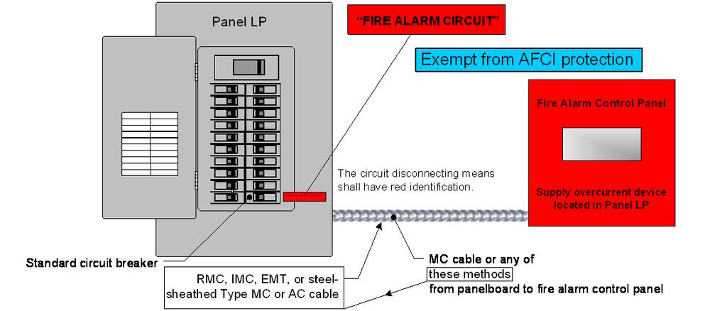 210.12(A) Branch Circuits 2014 NEC Exception Where an individual branch circuit for a fire alarm system installed in accordance with 760.41(B) or 760.