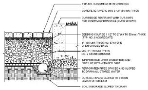 allows local catchment of storm water Furnishing zone along all streets