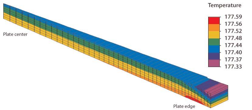 Figure 2a Figure 2b Figure 2: Finite element analysis of a heated chuck with a profiled watt density heater laminated to the bottom