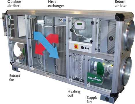 Plate heat exchanger with condensation in the discharging room air (Source: Module 49: