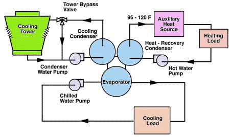 Waste heat recovery e.g.