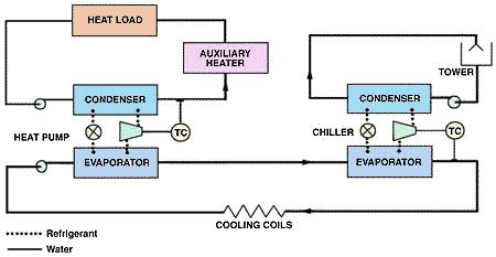 Schematic diagram of waste heat recovery - heat pump +