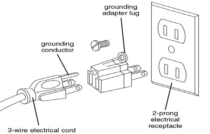 The conductor with the green insulation (with or without yellow stripes) is the equipment grounding conductor.
