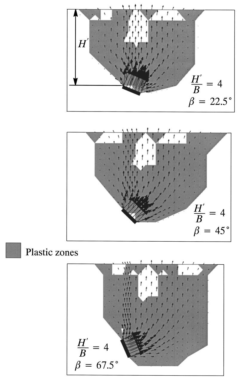 Fig. 9. Comparison of breakout factors for inclined strip anchors in purely cohesive weightless soil Fig. 8.
