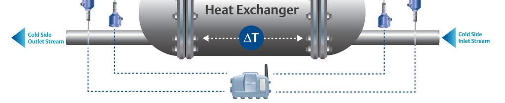 The term heat exchanger encompasses all devices used to transfer energy from one fluid to another.