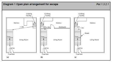 Section 1 Means of warning and escape in case of fire 1.3.2.