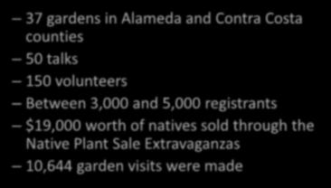 natives sold through the Native Plant