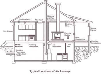 3.3.1 Building Envelope (con t) B. (PP) Incorporate air sealing package to reduce infiltration.