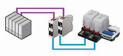 Ethernet protocols as well as the traditional PROFIBUS DP.