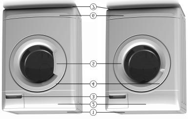 DESCRIPTION OF THE WASHING MACHINE Depending on the model: 1. Worktop 2. Control panel 3. Detergent dispenser 4. Service plate (inside the door) 5. Door 6.