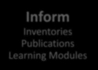 Inform Inventories Publications