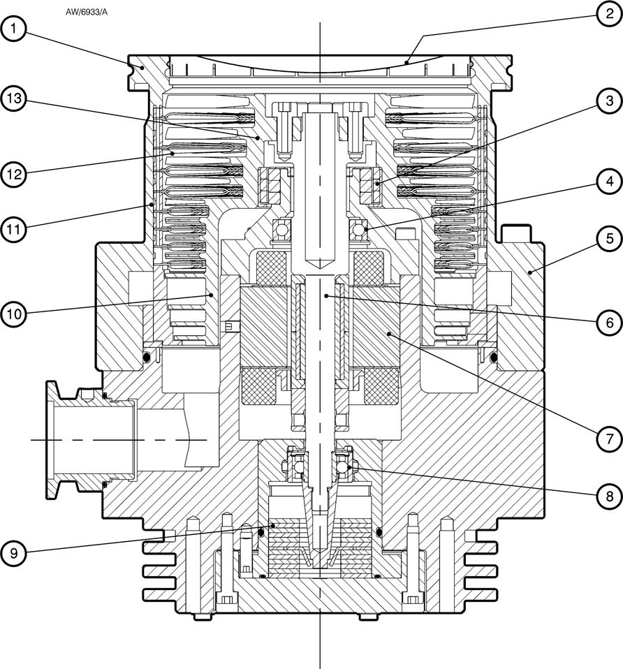 Introduction Figure 2 - Cross-section view of EXT250H pump 1. Inlet-flange 2. Inlet-screen 3. Magnetic bearing 4. Safety bearing 5. Envelope 6.