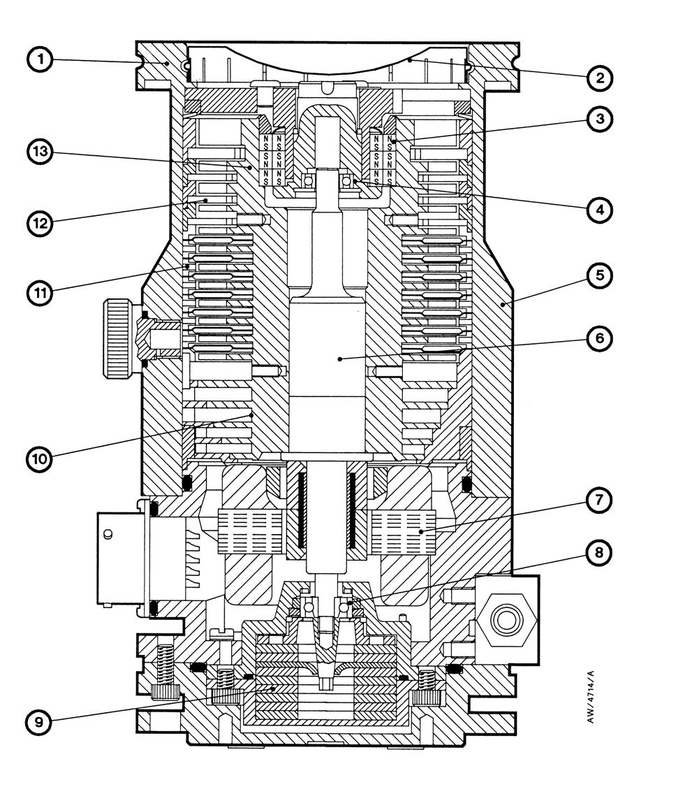 Figure 1 - Cross-section view of EXT70H pump Introduction 1. Inlet-flange 2. Inlet-screen 3. Magnetic bearing 4. Safety bearing 5. Envelope 6.