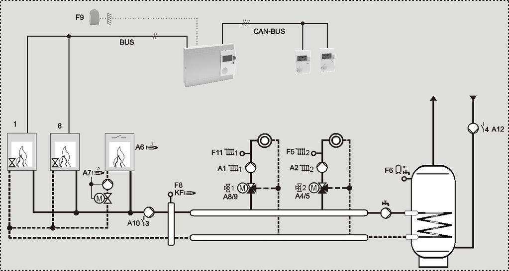 Plant select Installation 02 = Merlin 4834 => cascade controller for switching boiler Part 4: Installation and Start-up Alternatively: Isolating circuit for hot water preparation Terminal assignment