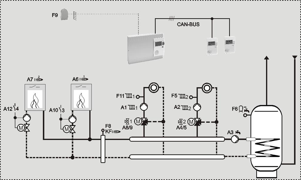 Part 4: Installation and Start-up Plant select Installation 05 = 2HS controller => 2 HS cascade switched via relay Terminal assignment Sensor [Fx] + GND 1 [F9] Outdoor sensor 2 [F8] Header sensor 3